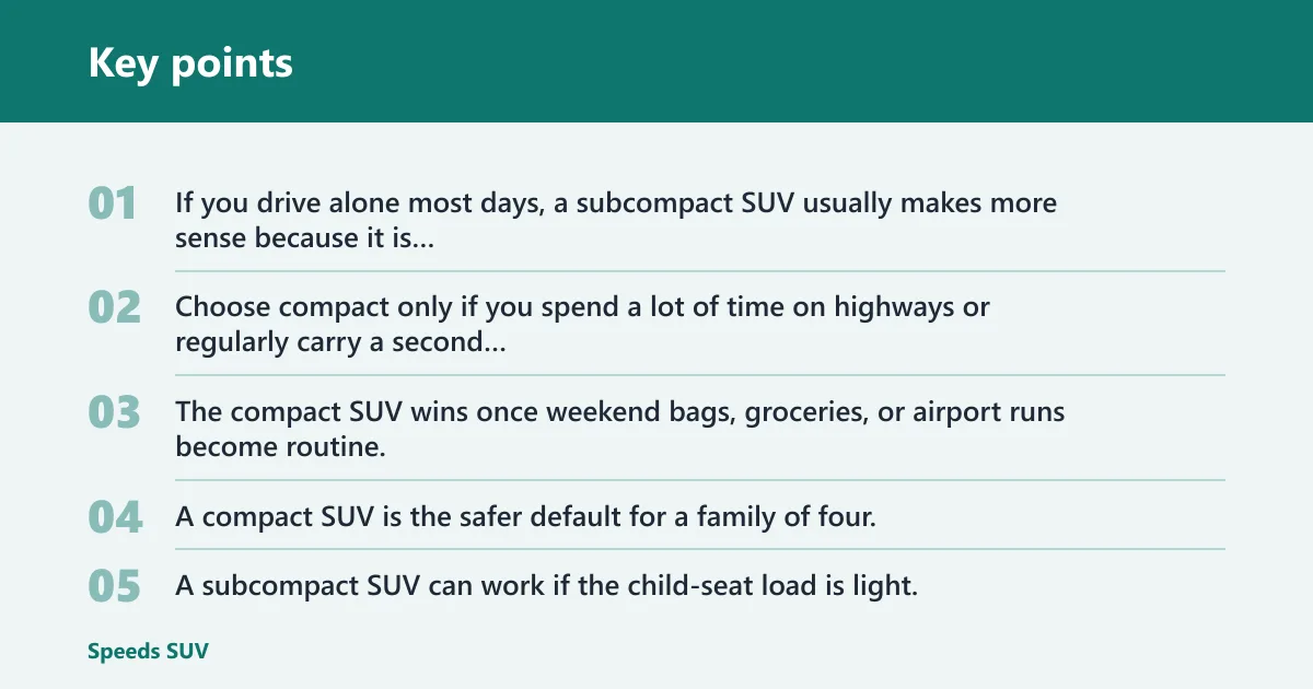 Key points: SUV decision table