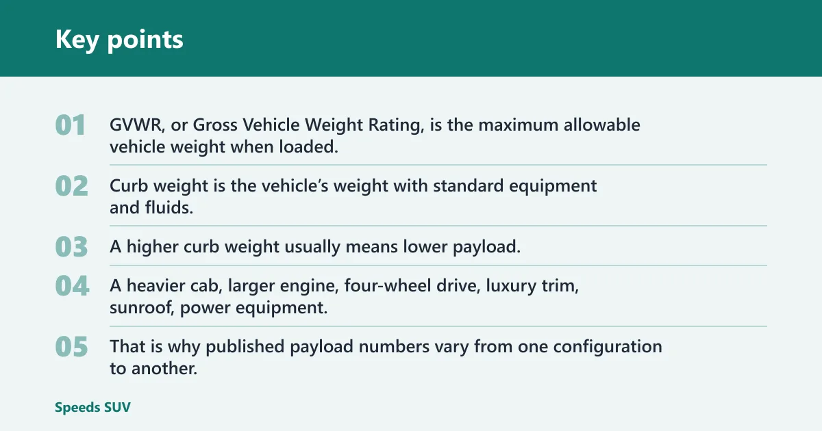Key points: How payload ratings are set