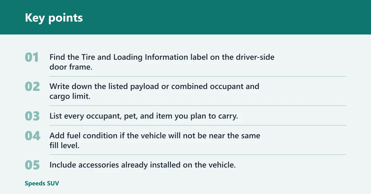 Key points: Payload translation checklist